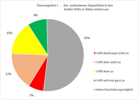 Quelle: Initiative Dölau